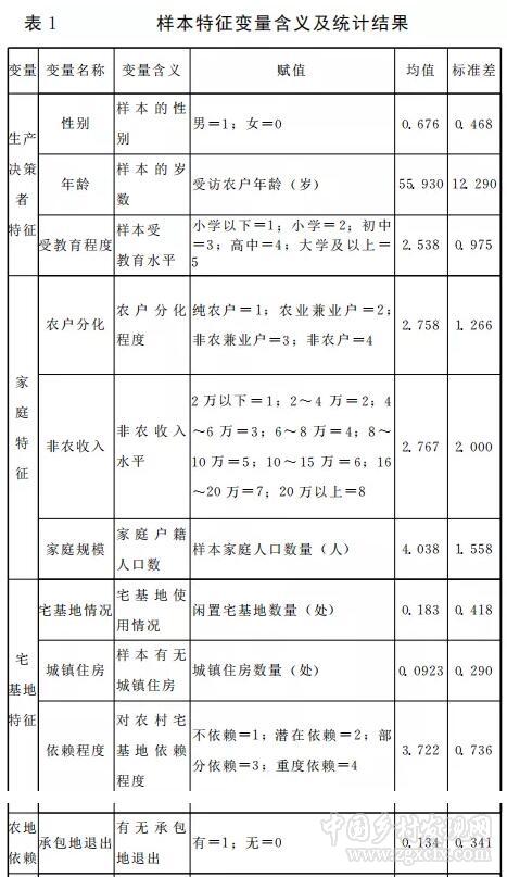 葉興慶等:退出與流轉:農民宅基地處置選擇及影響因素(圖1)