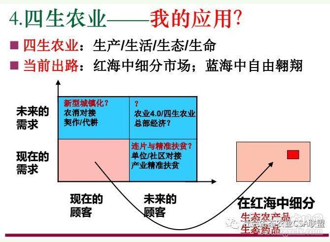 周立:一二三產融合和四生農業(圖10)