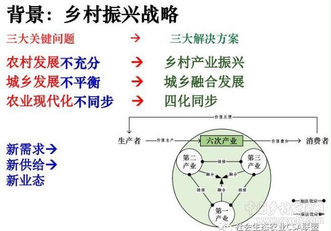 周立:一二三產融合和四生農業(圖1)