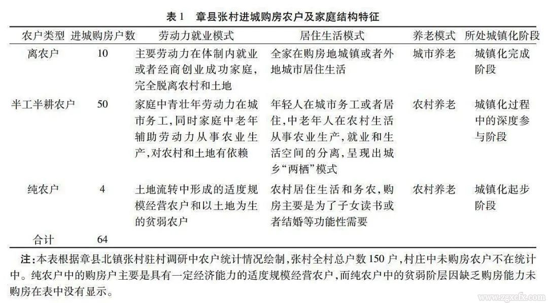 朱戰輝:處在轉型期的小農經濟 正經歷著一場“去內卷化”變革(圖1)