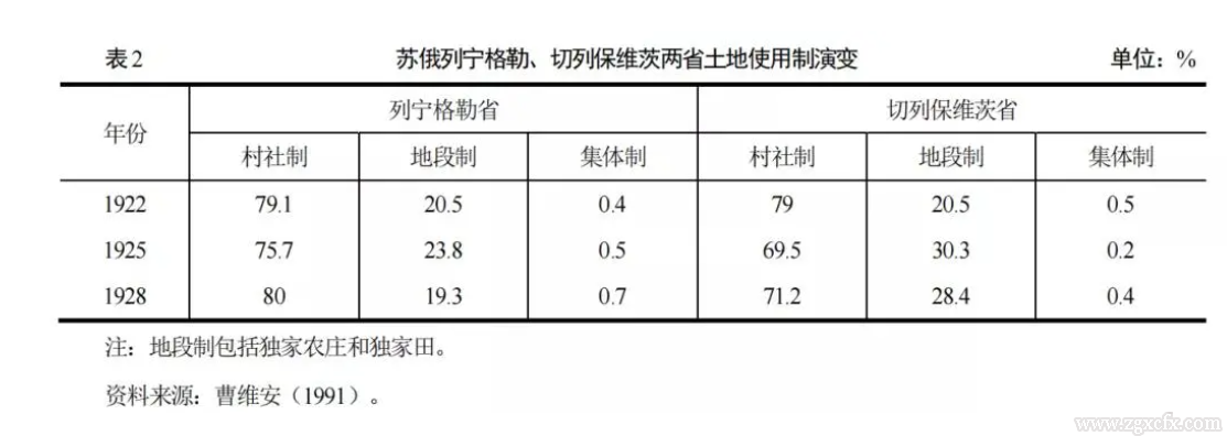 劉守英等:集體所有制的理論來源與實踐演進(圖2)