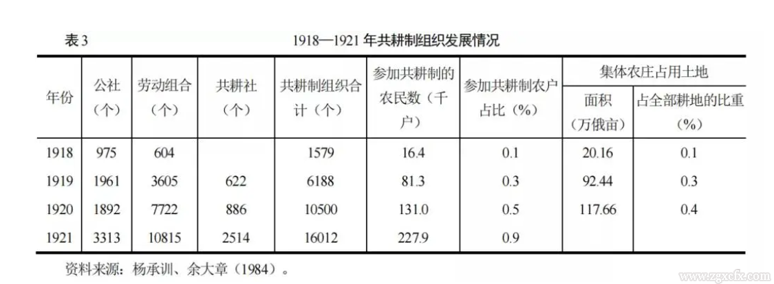 劉守英等:集體所有制的理論來源與實踐演進(圖3)