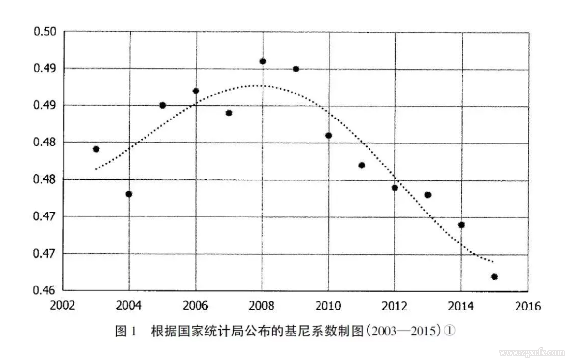 李強:21世紀以來中國社會分層結構變遷的特征與趨勢(圖2)