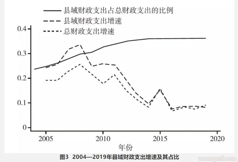 朱恒鵬:社會(huì)保障制度城鄉(xiāng)融合與國家治理體系現(xiàn)代化(圖3)