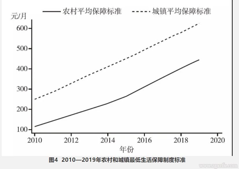 朱恒鵬:社會(huì)保障制度城鄉(xiāng)融合與國家治理體系現(xiàn)代化(圖4)