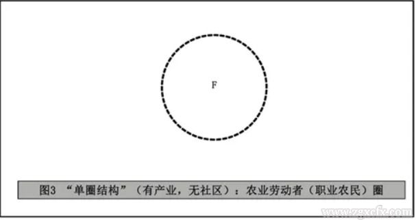 朱光磊等:中國到底有多少農民？(圖3)