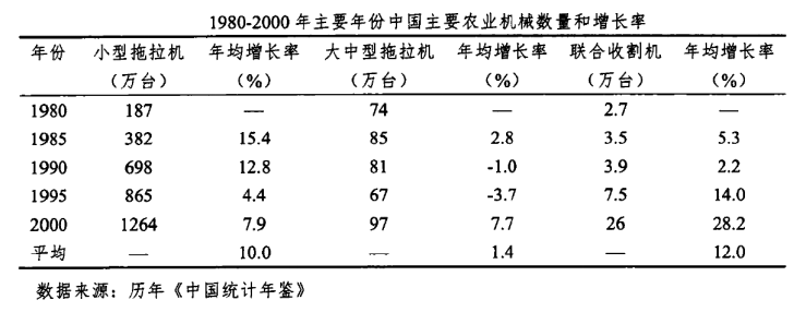 曹倩:從工農關系看農業(yè)機械化發(fā)展歷程(圖2)