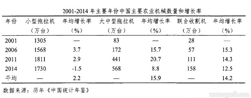 曹倩:從工農關系看農業(yè)機械化發(fā)展歷程(圖3)