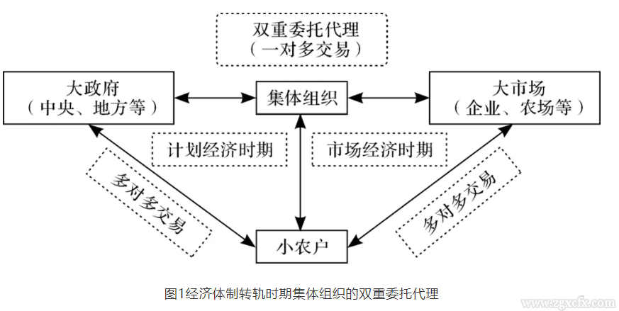 錢文榮等:中國農村土地制度的合理性探微(圖1)