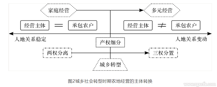 錢文榮等:中國農村土地制度的合理性探微(圖2)