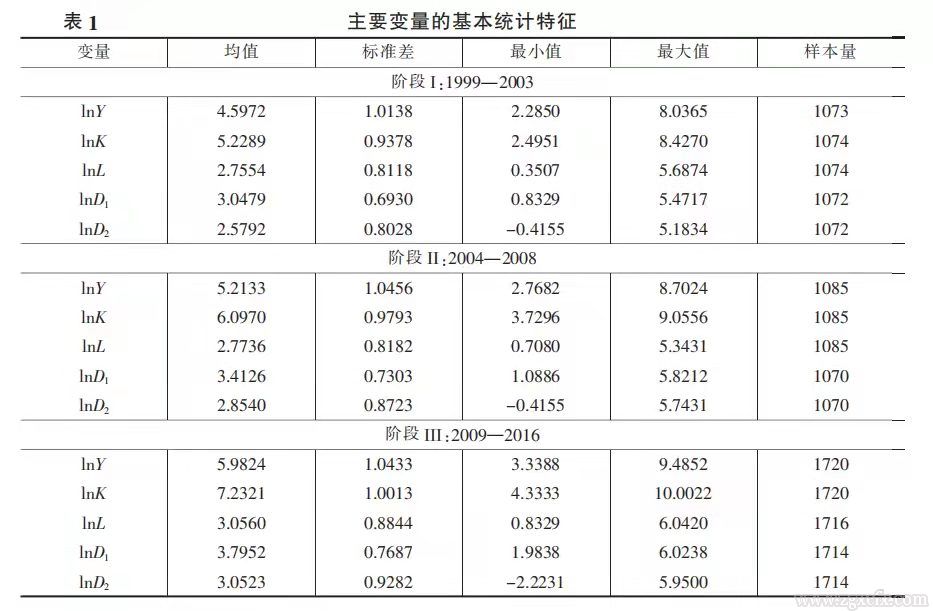 劉守英等:土地制度與中國發展模式 (圖4)