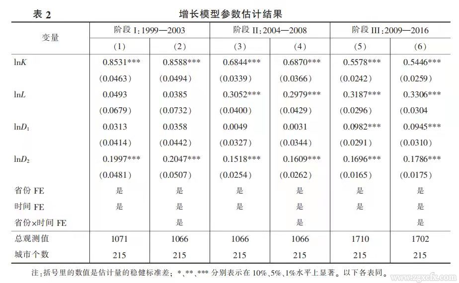 劉守英等:土地制度與中國發展模式 (圖5)