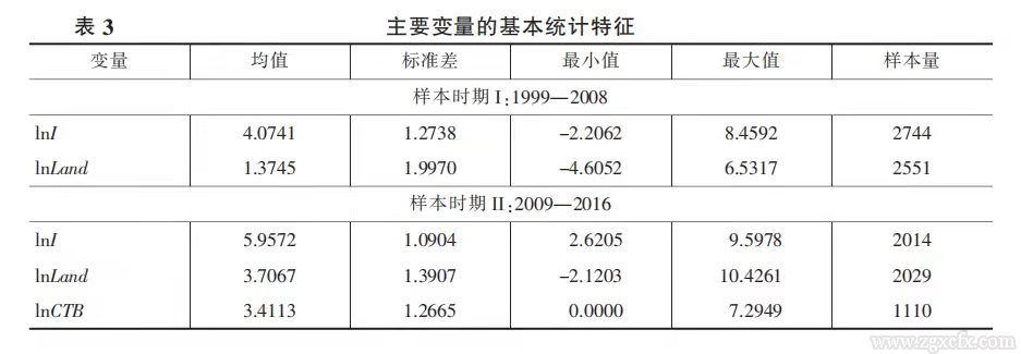 劉守英等:土地制度與中國發展模式 (圖8)