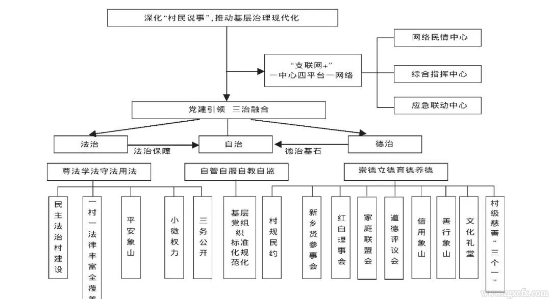 郎友興等:鄉村治理制度形成、演變與運行的機理(圖1)