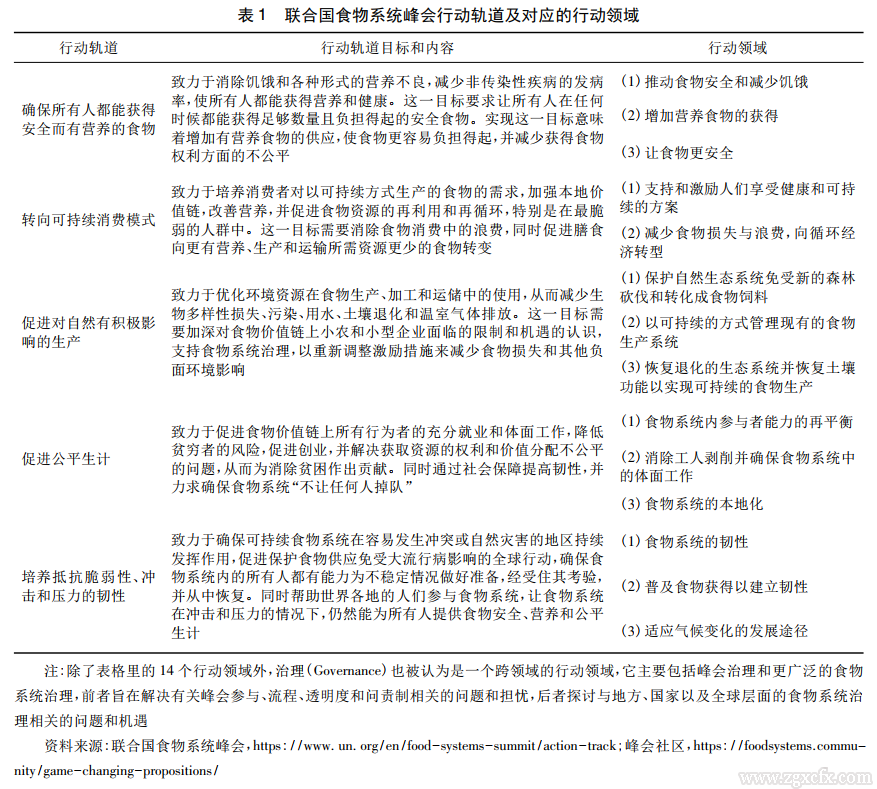 樊勝根、龍文進等:聯合國食物系統峰會的中國方案(圖1)