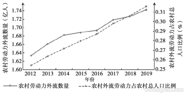 何可等:資源環境約束下的中國糧食安全:內涵、挑戰與政策取向(圖3)