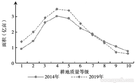 何可等:資源環境約束下的中國糧食安全:內涵、挑戰與政策取向(圖2)