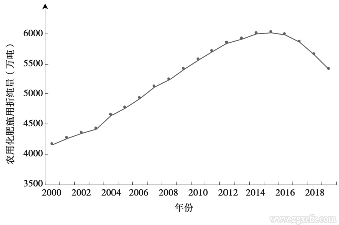 何可等:資源環境約束下的中國糧食安全:內涵、挑戰與政策取向(圖6)