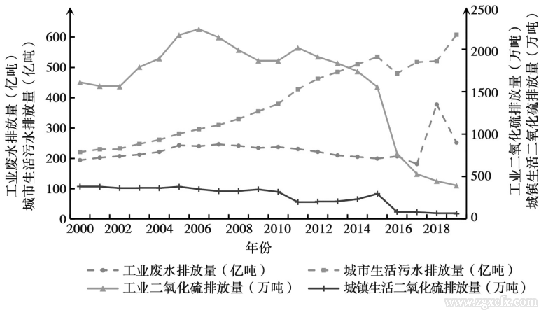 何可等:資源環境約束下的中國糧食安全:內涵、挑戰與政策取向(圖7)