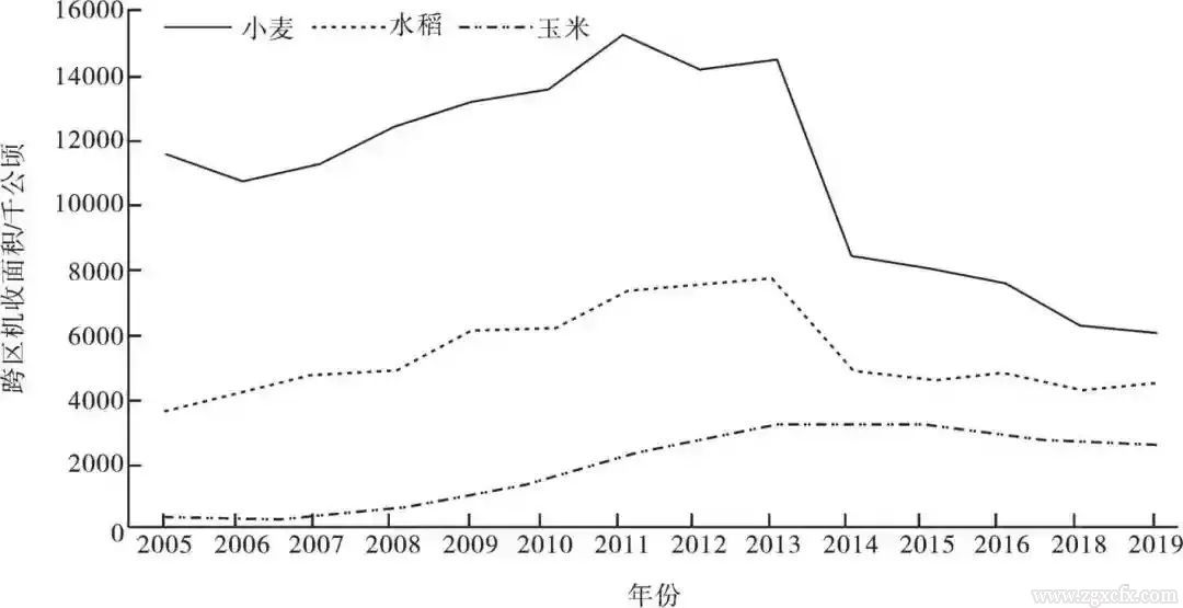 羅必良:農機作業服務市場的“本地化”及其“價格悖論”(圖1)