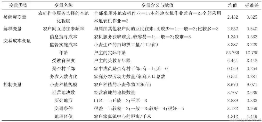 羅必良:農機作業服務市場的“本地化”及其“價格悖論”(圖4)