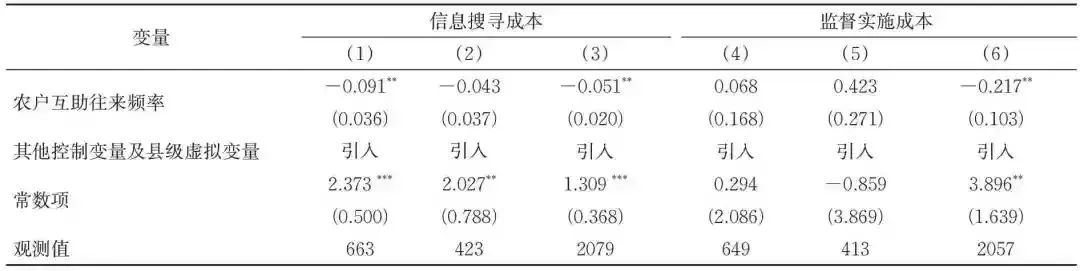 羅必良:農機作業服務市場的“本地化”及其“價格悖論”(圖11)