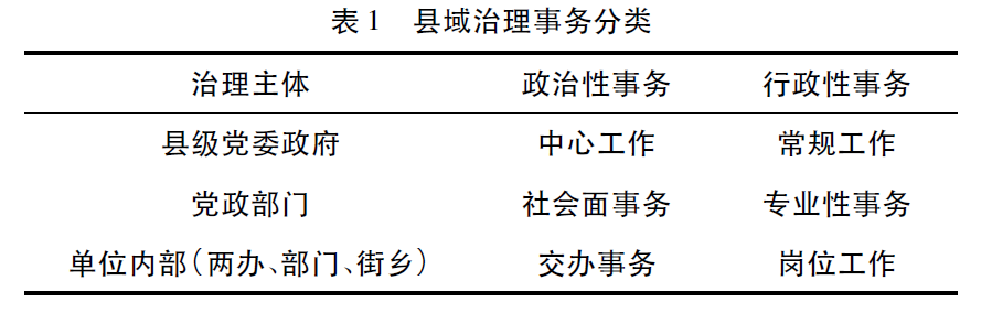 楊華:事務分類與激勵匹配：對基層“干部分流”現象的新理解(圖1)