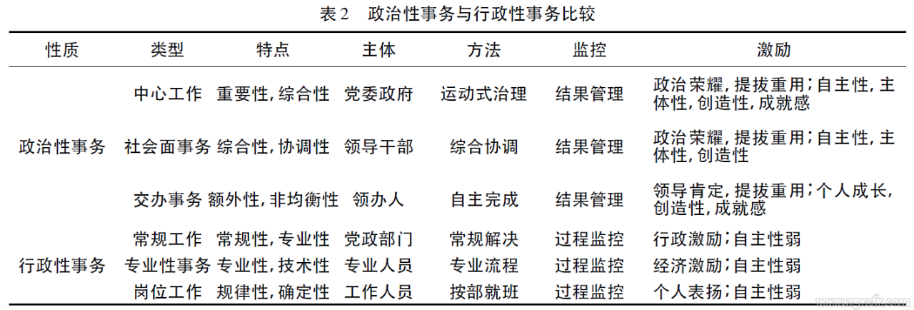 楊華:事務分類與激勵匹配：對基層“干部分流”現象的新理解(圖2)