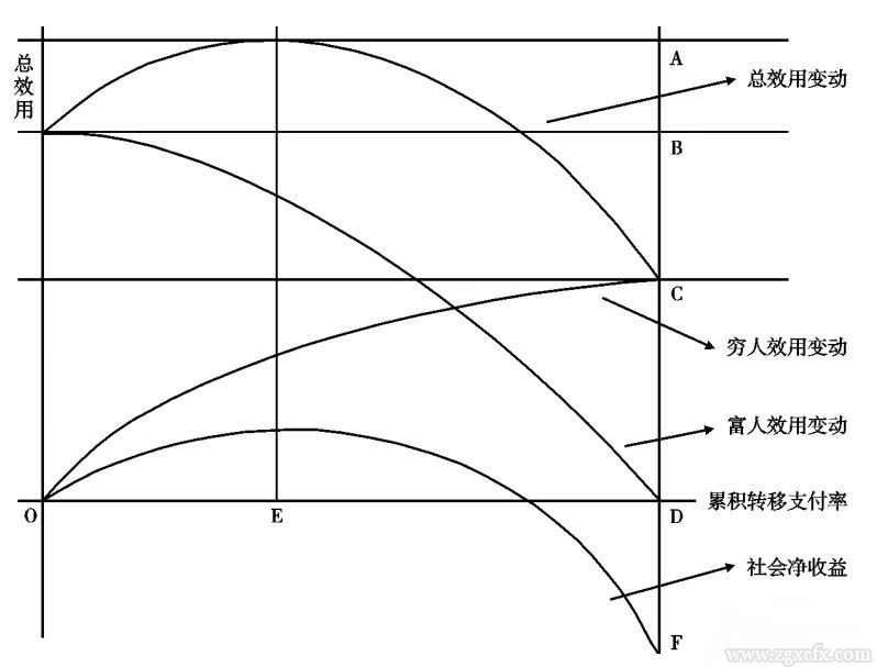 凈收益.jpg