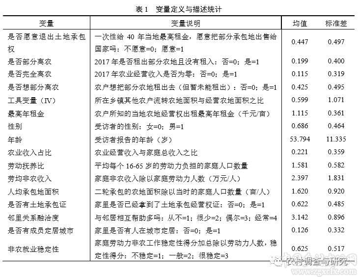 劉同山 孔祥智:離農會讓農戶更愿意退出承包地嗎？(圖9)