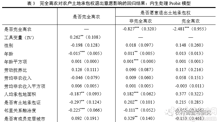 劉同山 孔祥智:離農會讓農戶更愿意退出承包地嗎？(圖11)