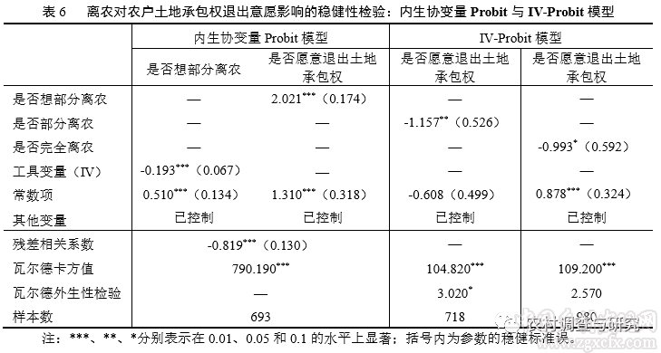 劉同山 孔祥智:離農會讓農戶更愿意退出承包地嗎？(圖14)