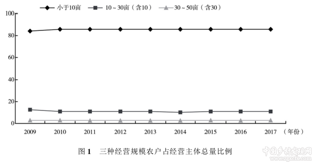 王敬堯等：國(guó)家治理、農(nóng)地制度與農(nóng)業(yè)供給側(cè)結(jié)構(gòu)性改革(圖1)