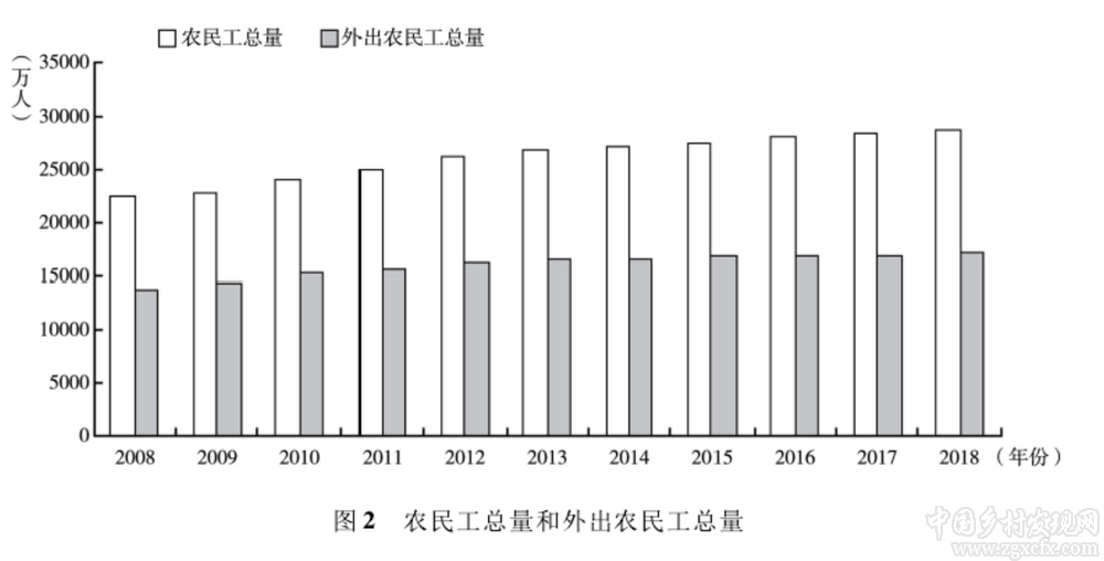 王敬堯等：國(guó)家治理、農(nóng)地制度與農(nóng)業(yè)供給側(cè)結(jié)構(gòu)性改革(圖2)