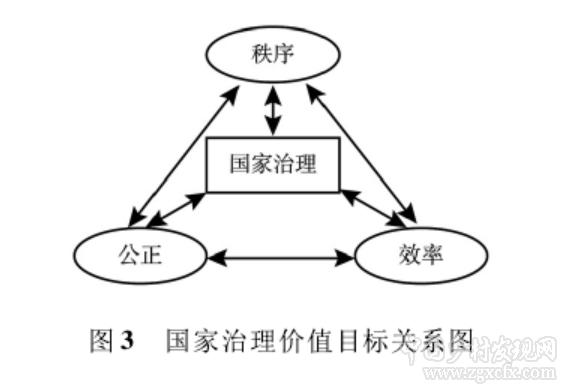 王敬堯等：國(guó)家治理、農(nóng)地制度與農(nóng)業(yè)供給側(cè)結(jié)構(gòu)性改革(圖4)