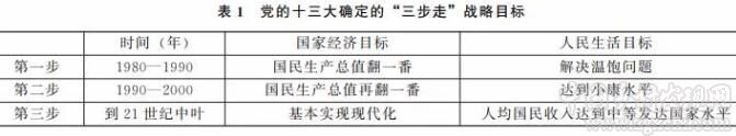 王春光:鄉(xiāng)村建設(shè)與全面小康社會的實踐邏輯(圖1)