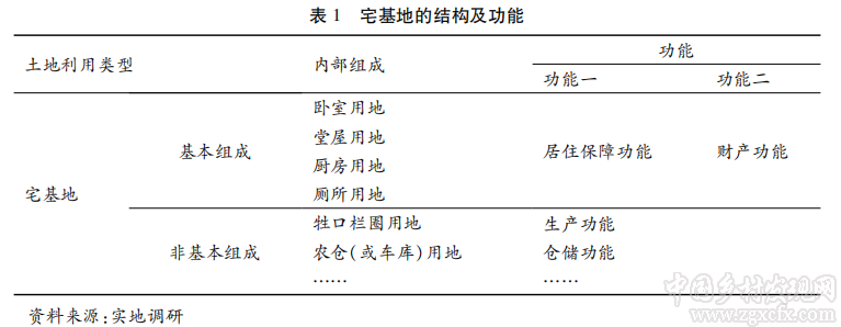 瞿理銅:我國農村宅基地市場化配置的制約因素及破解對策(圖1)