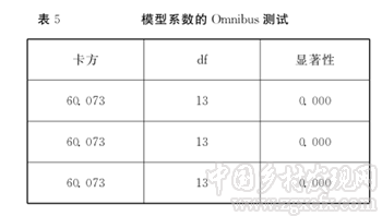 瞿理銅等:城市邊緣區(qū)農(nóng)民集中居住的效應(yīng)、意愿及影響因素研究(圖6)