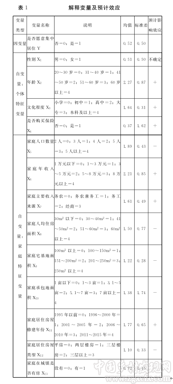 瞿理銅等:城市邊緣區(qū)農(nóng)民集中居住的效應(yīng)、意愿及影響因素研究(圖3)