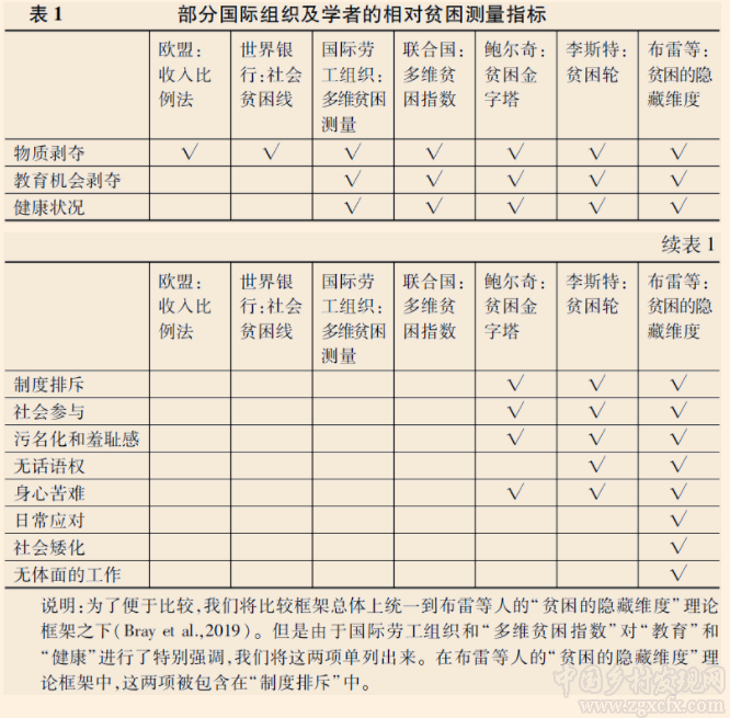 李棉管等:相對貧困與治理的長效機制:從理論到政策(圖1)