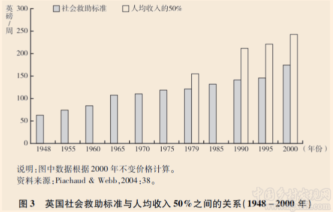 李棉管等:相對貧困與治理的長效機制:從理論到政策(圖5)