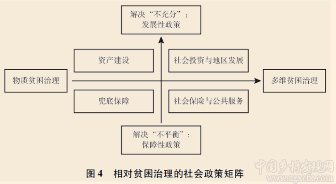 李棉管等:相對貧困與治理的長效機制:從理論到政策(圖6)