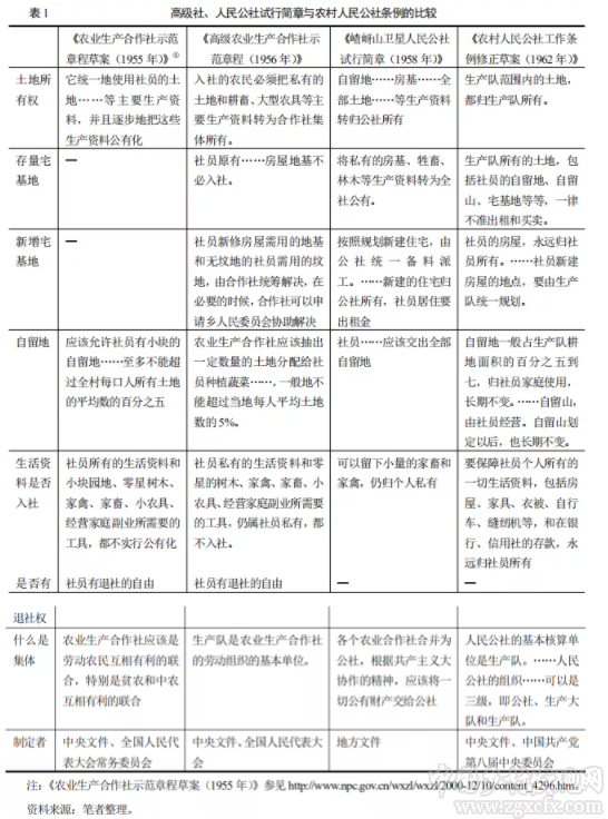 田傳浩:宅基地，作為一種生活資料，為何仍被集體化(圖1)