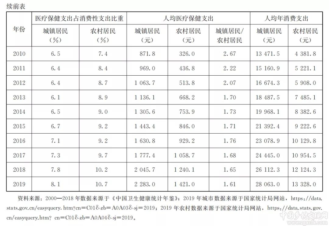 孔祥智:全面小康視域下的農村公共產品供給(圖2)