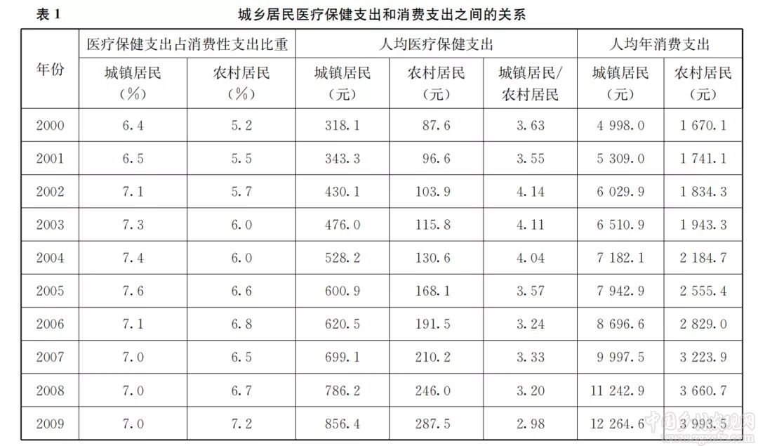 孔祥智:全面小康視域下的農村公共產品供給(圖1)