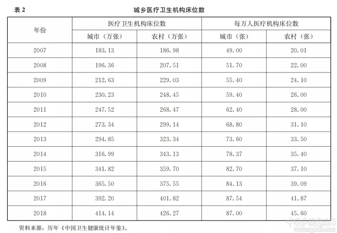 孔祥智:全面小康視域下的農村公共產品供給(圖3)