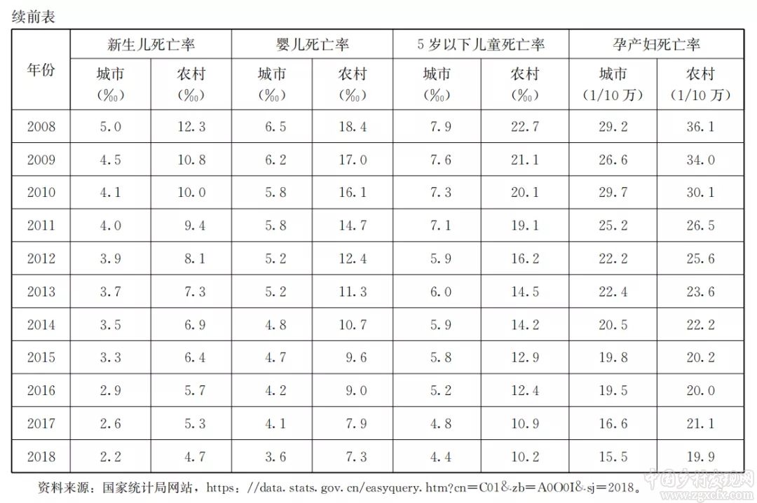 孔祥智:全面小康視域下的農村公共產品供給(圖6)