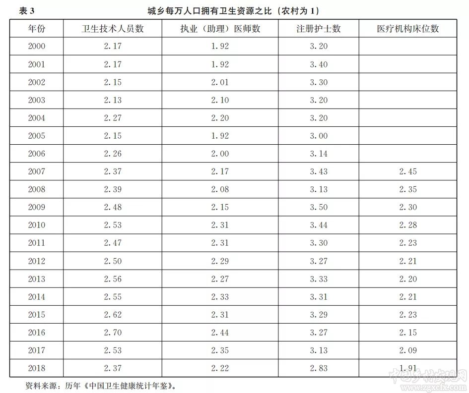 孔祥智:全面小康視域下的農村公共產品供給(圖4)