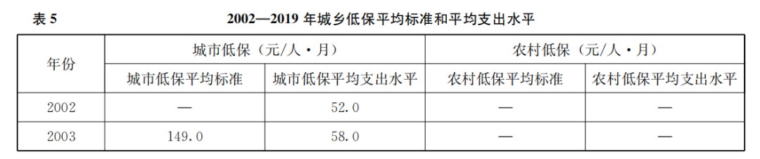 孔祥智:全面小康視域下的農村公共產品供給(圖7)