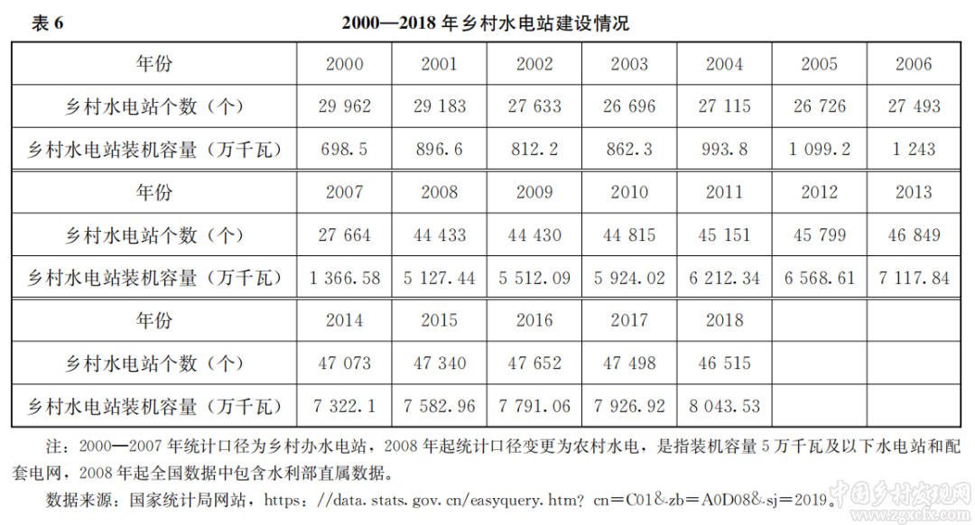 孔祥智:全面小康視域下的農村公共產品供給(圖9)